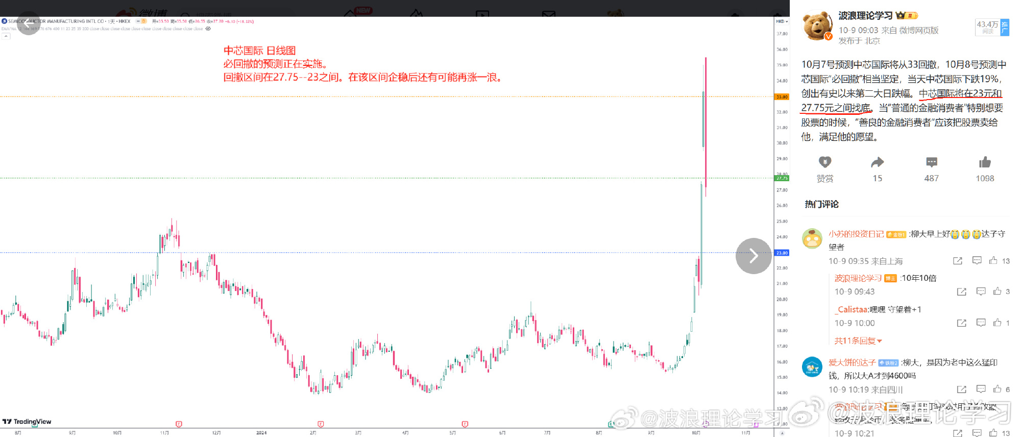 波浪理论学习